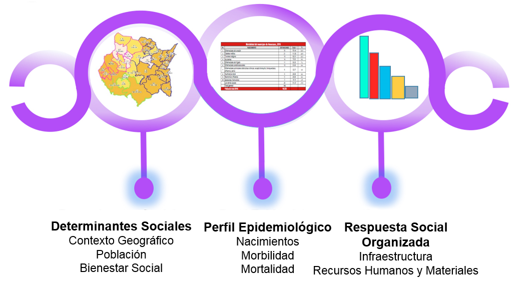 logo diagnóstico en salud 2019