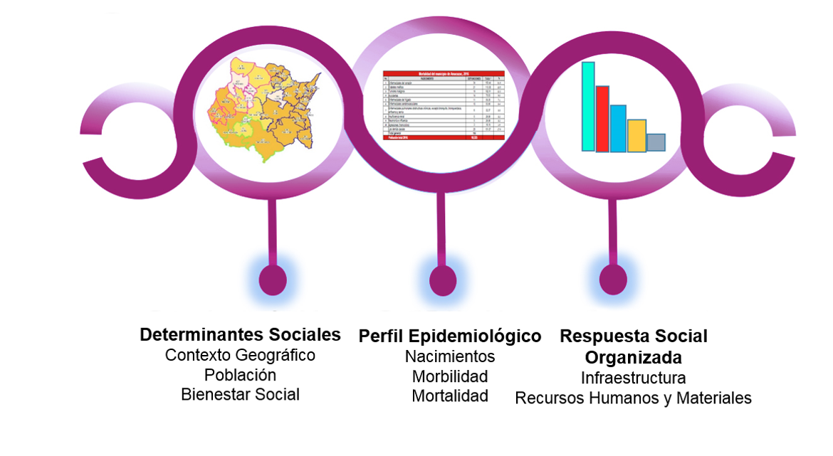logo diagnóstico en salud 2019