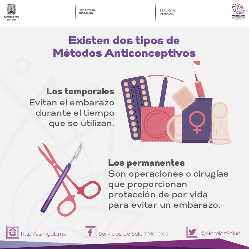 Planificación Familiar