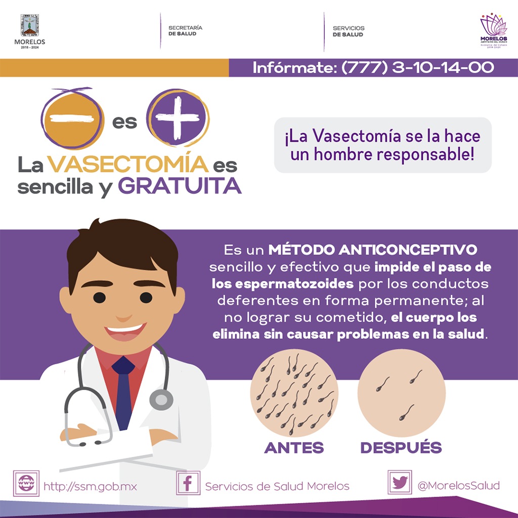 Planificación Familiar